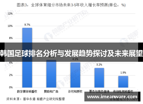 韩国足球排名分析与发展趋势探讨及未来展望