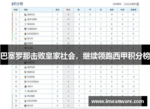 巴塞罗那击败皇家社会，继续领跑西甲积分榜